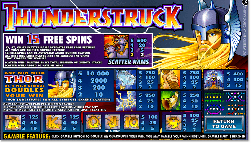 Thunderstruck slot payouts