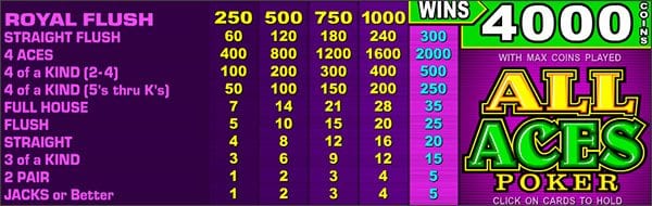 All Aces video poker pay chart