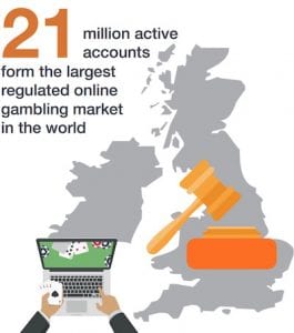 UK gambling statistics