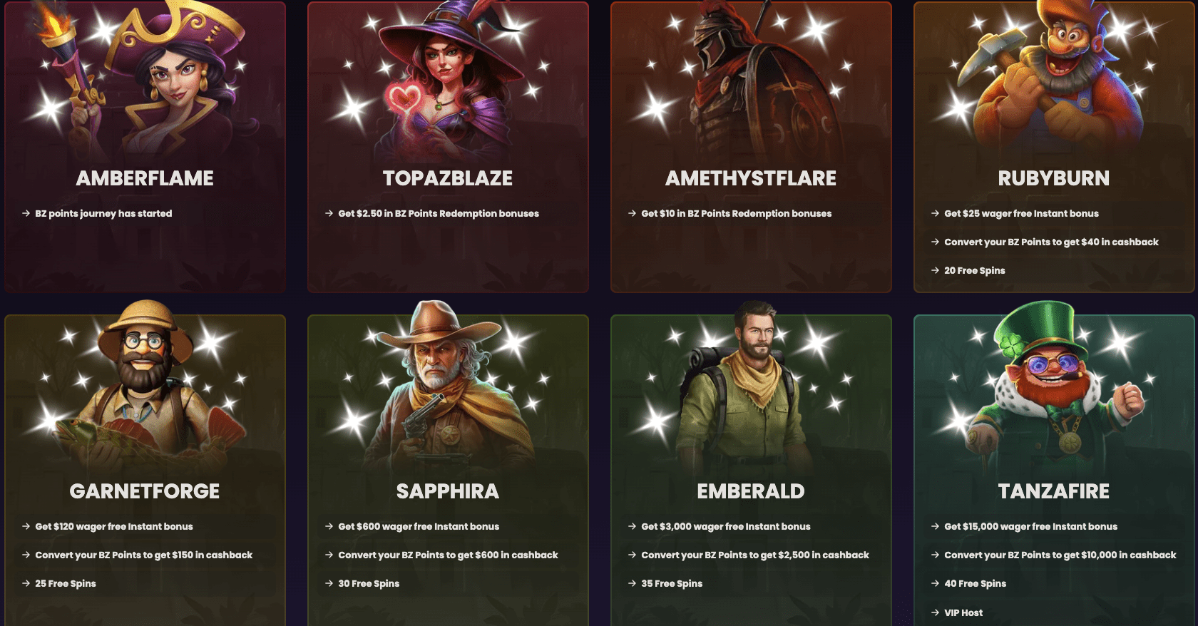 Betzillo loyalty program levels